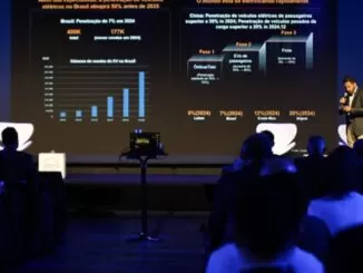 Latam Mobility 2025 Se Enfoca En Transporte Limpio